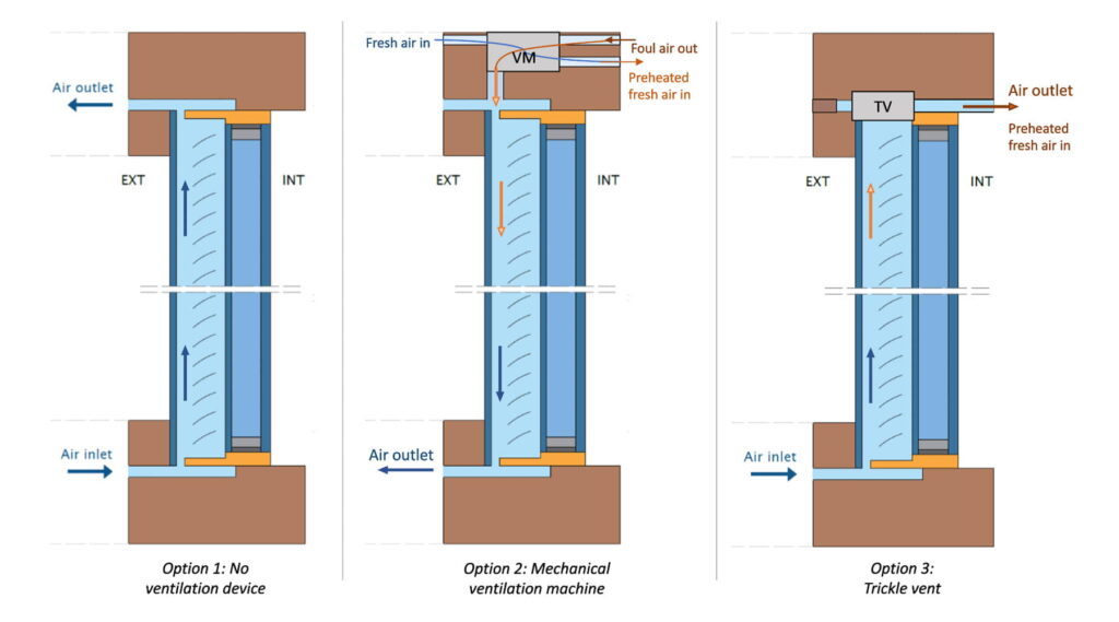 aws active window system scheme