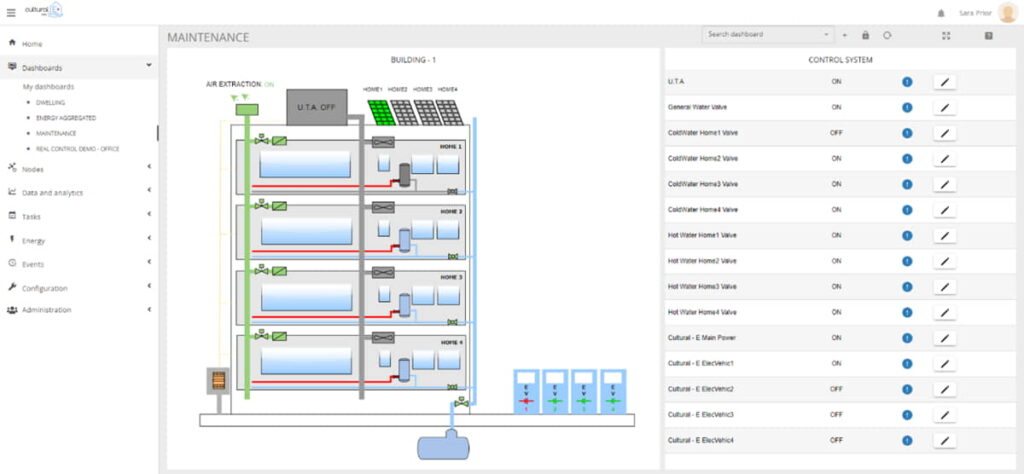 cloud based House Management System design